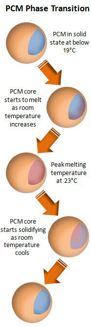 pcmphasetransition2(1)